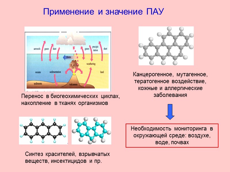 Применение и значение ПАУ Перенос в биогеохимических циклах, накопление в тканях организмов Канцерогенное, мутагенное,